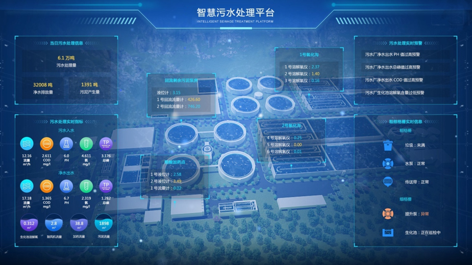 數(shù)字4—污水處理監(jiān)管控制平臺.jpg